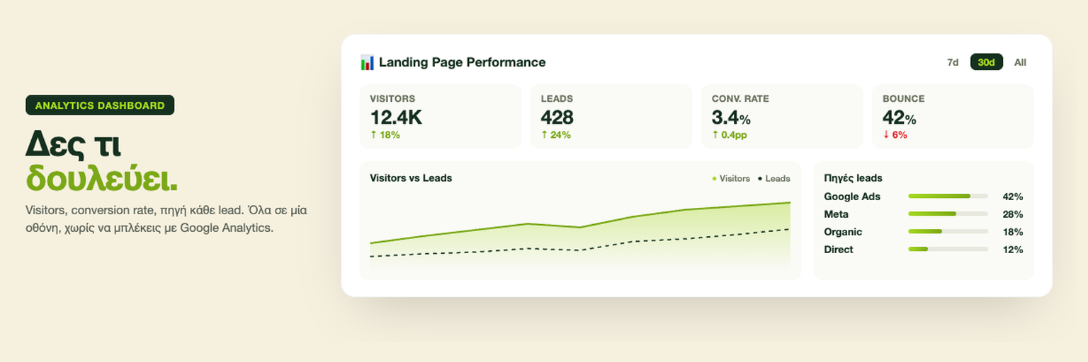 Leads & Analytics Dashboard